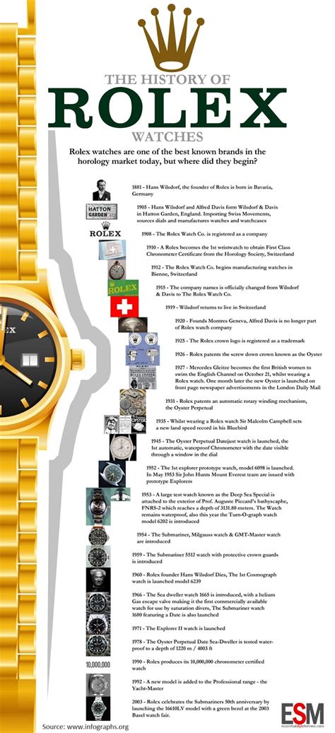 rolex brand positioning